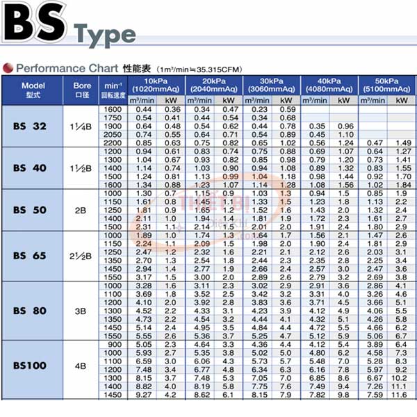 Thông số kỹ thuật Anlet BS-80